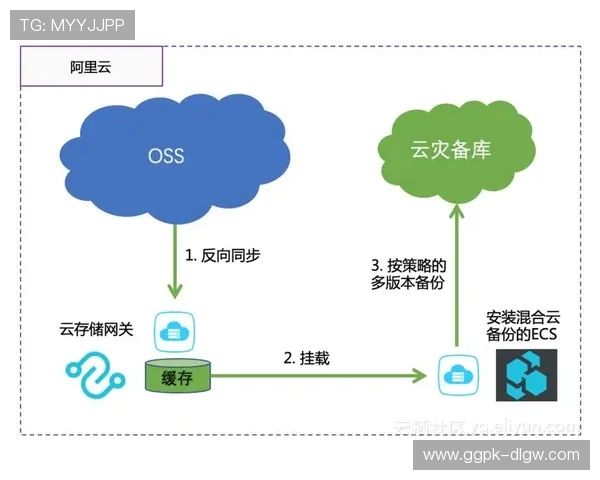 欧博会员登录网关多设备同步登录操作流程详解 欧博会员登录网关多设备同步登录操作流程详解
